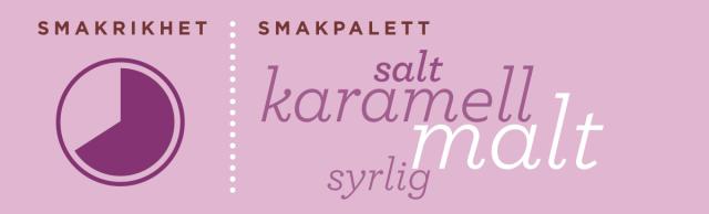 Smakintensistet och smakpalett: Brödsirap