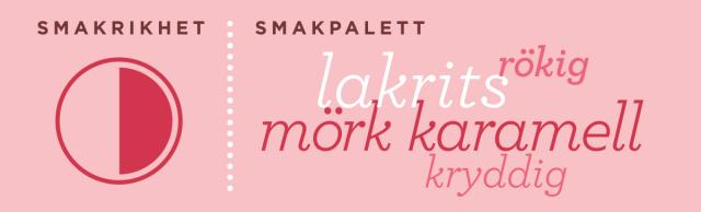 Smakintensistet och smakpalett: Farinsocker