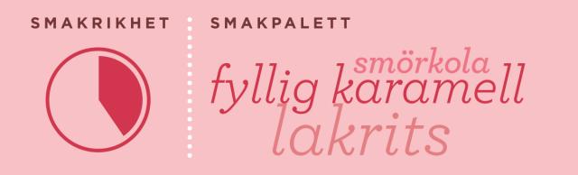 Smakintensistet och smakpalett: Ljust Muscovadorörsocker