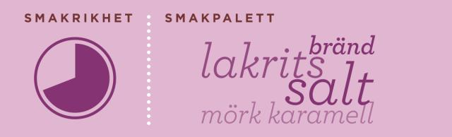 Smakintensistet och smakpalett: Mörk Sirap